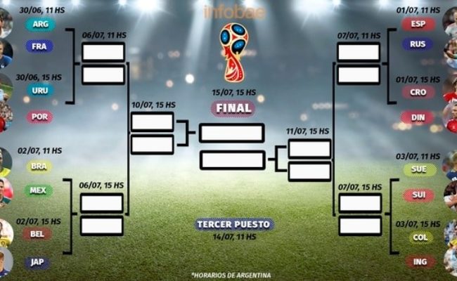 Se definieron los octavos de final del Mundial: los cruces, horarios y televisación