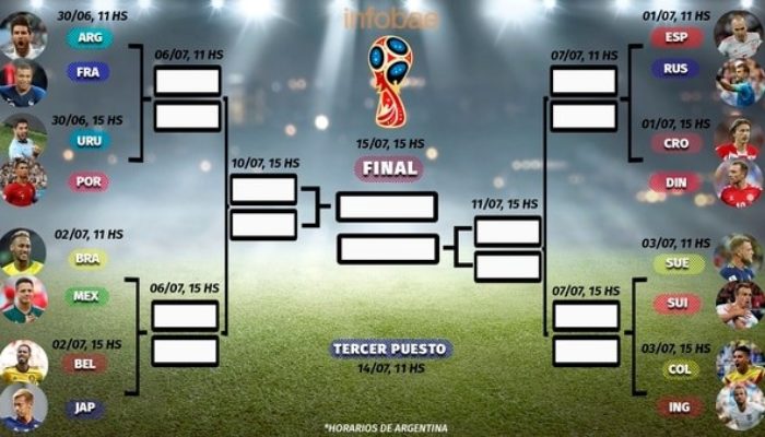 Se definieron los octavos de final del Mundial: los cruces, horarios y televisación