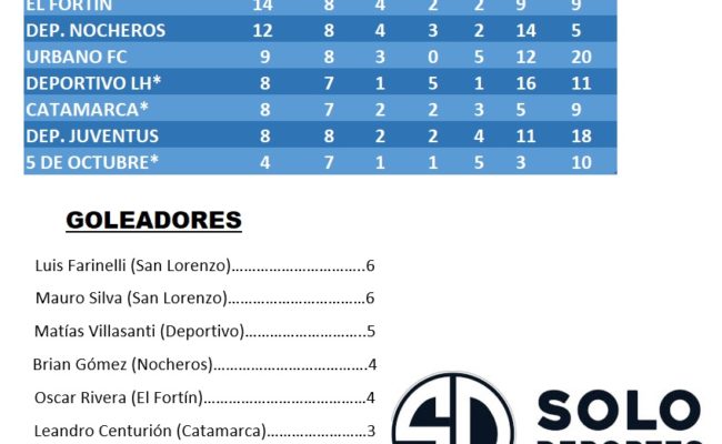 FUTBOL SUBSEDE LAS HERAS:  El sàbado se definen las posiciones en 1era.