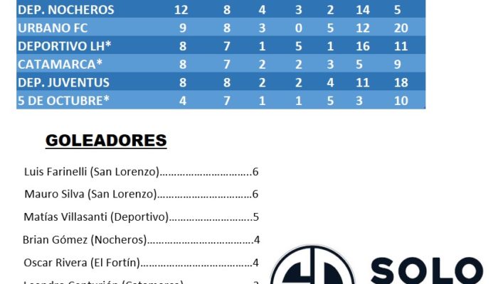FUTBOL SUBSEDE LAS HERAS:  El sàbado se definen las posiciones en 1era.