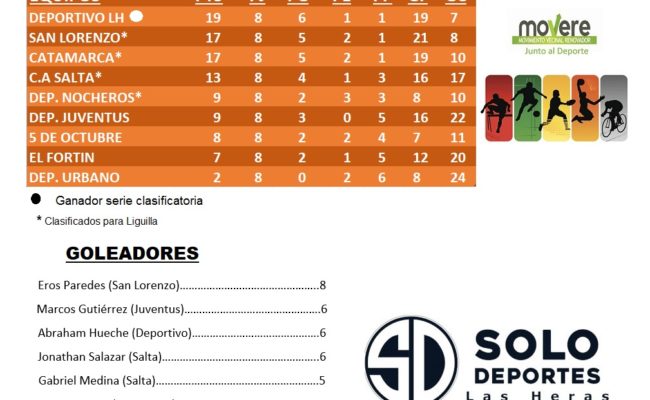 FUTBOL SUBSEDE LAS HERAS :  EN 4ta. EL CLUB DEPORTIVO LAS HERAS ESPERA