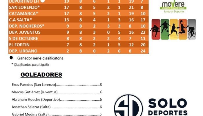 FUTBOL SUBSEDE LAS HERAS :  EN 4ta. EL CLUB DEPORTIVO LAS HERAS ESPERA