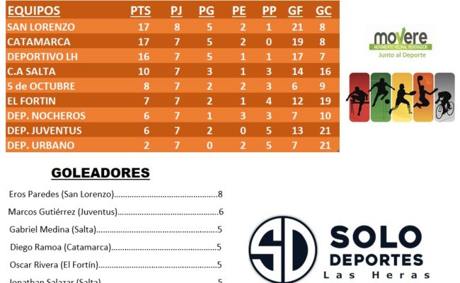 FUTBOL SUBSEDE LAS HERAS:   TABLA DE 4ta. DIVISION Y GOLEADORES –   COPA “MO.VE.RE”