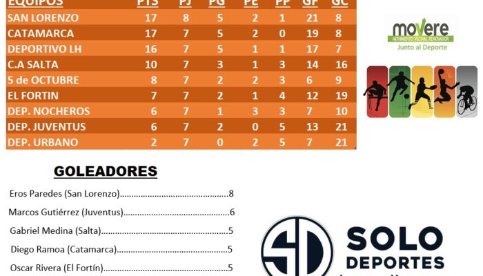 FUTBOL SUBSEDE LAS HERAS:   TABLA DE 4ta. DIVISION Y GOLEADORES –   COPA “MO.VE.RE”