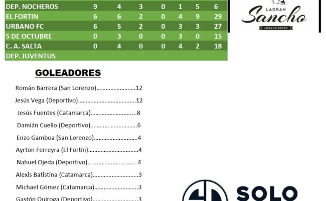 FUTBOL SUBSEDE LAS HERAS:  TABLA DE 6TA. DIVISIÒN Y GOLEADORES – COPA “LADRAN SANCHO”
