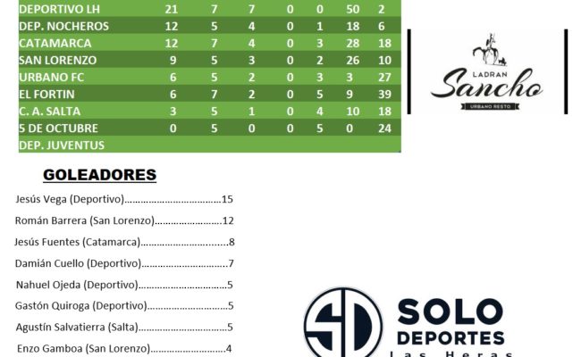 FUTBOL SUBSEDE LAS HERAS:   EN 6ta. EL DEPO ESPERA