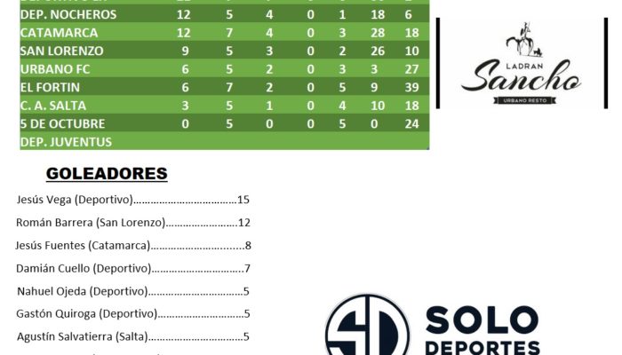 FUTBOL SUBSEDE LAS HERAS:   EN 6ta. EL DEPO ESPERA