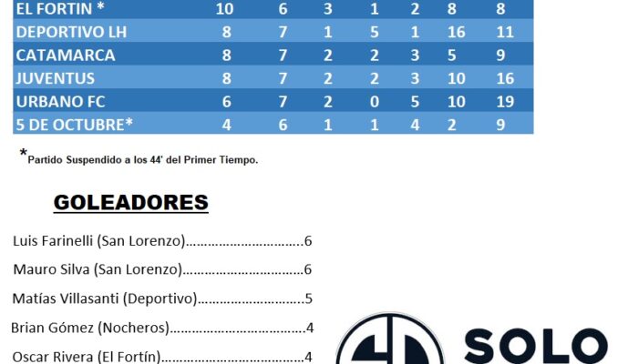 FUTBOL SUBSEDE LAS HERAS:   Asì estàn las posiciones en 1era. a una fecha del final