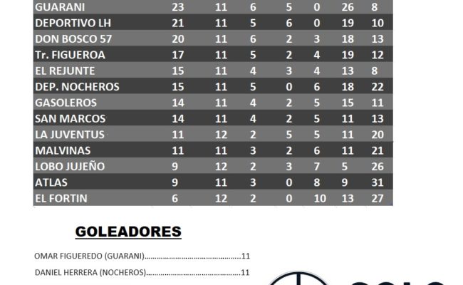 LIGA DE VETERANOS:  SALTA Y DEFENSORES DEL NORTE SON LÌDERES