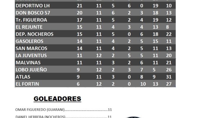 LIGA DE VETERANOS:  SALTA Y DEFENSORES DEL NORTE SON LÌDERES