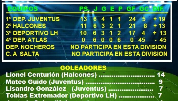 FUTBOL SUBSEDE LAS HERAS: POSICIONES DE 8º DIVISION EN LA FASE CLASIFICATORIA DEL TORNEO “APERTURA” 2026